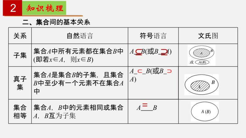 第一章 集合与逻辑【过知识】（课件）-2022-2023学年高一数学单元复习（沪教版2020必修第一册）04