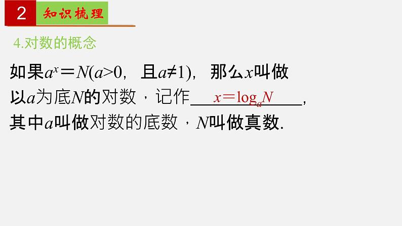 第三章 幂、指数与对数【过知识】- 2022-2023学年高一数学单元复习(沪教版2020必修第一册)第6页