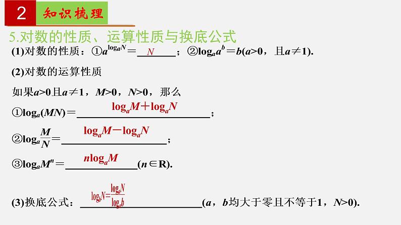 第三章 幂、指数与对数【过知识】- 2022-2023学年高一数学单元复习(沪教版2020必修第一册)第7页