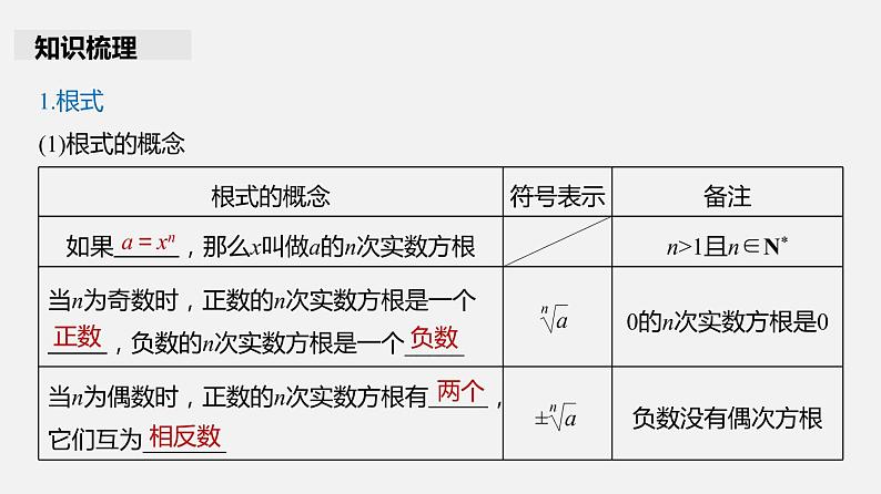 单元复习04 指数与对数【过知识】- 2022-2023学年高一数学单元复习(苏教版2019必修第一册)第3页