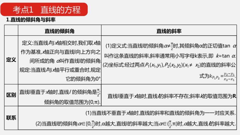 单元复习01 直线与方程【过知识】-2022-2023学年高二数学单元复习（苏教版2019选择性必修第一册） 课件04