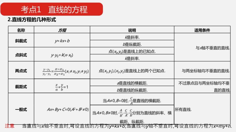 单元复习01 直线与方程【过知识】-2022-2023学年高二数学单元复习（苏教版2019选择性必修第一册） 课件05