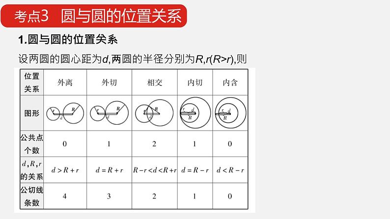 单元复习02 圆与方程【过知识】- 2022-2023学年高二数学单元复习(苏教版2019选择性必修第一册)第7页
