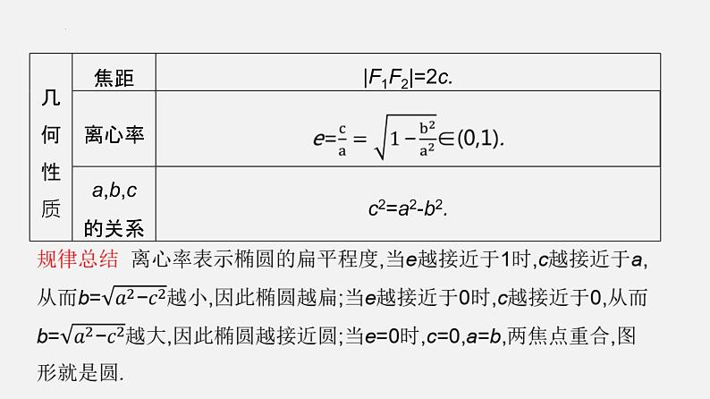 单元复习03 圆锥曲线与方程【过知识】- 2022-2023学年高二数学单元复习(苏教版2019选择性必修第一册)第7页