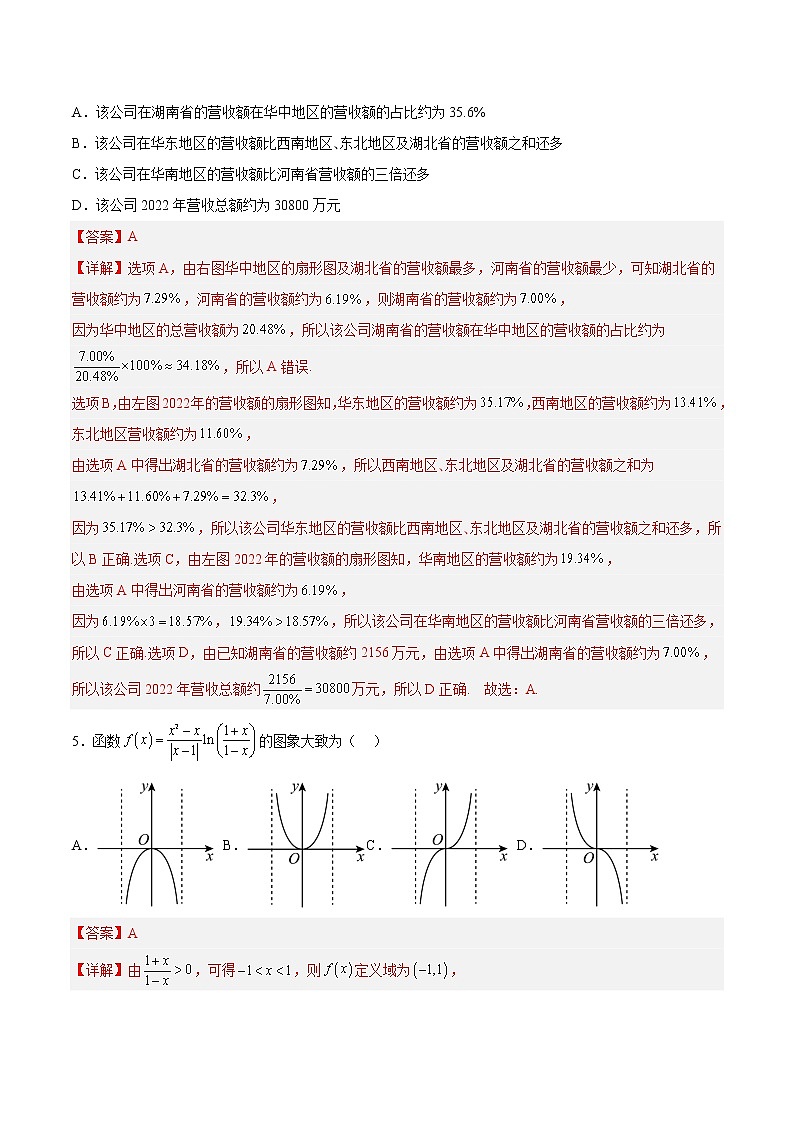 2023年高考考前押题密卷-数学(全国甲卷理科)(全解全析)03
