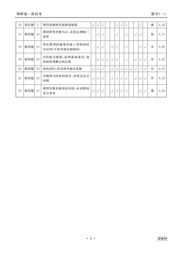 衡水金卷2023届新高考先享调研数学(一)答案第2页