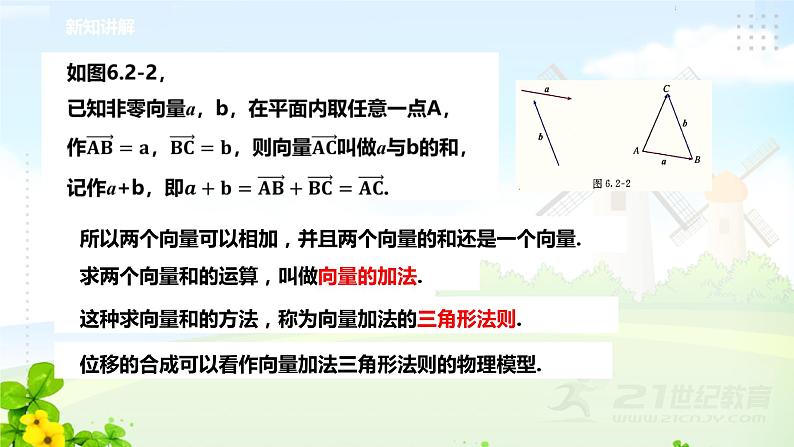 6.2.1向量的加法运算课件PPT05