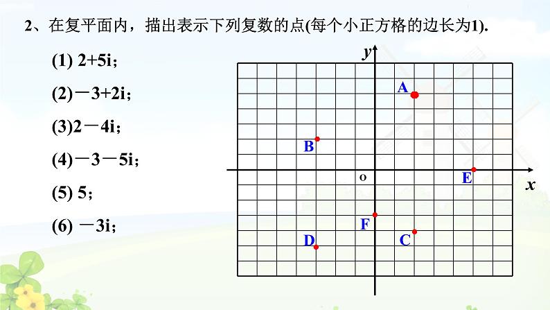 7.1.2 复数的几何意义课件PPT第7页