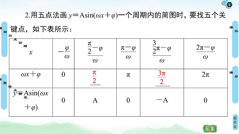 高中数学高考第5节 函数y=Asin(ωx+φ)的图象及三角函数模型的简单应用 课件练习题第5页