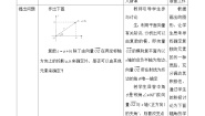 必修 第二册7.3* 复数的三角表示教案及反思