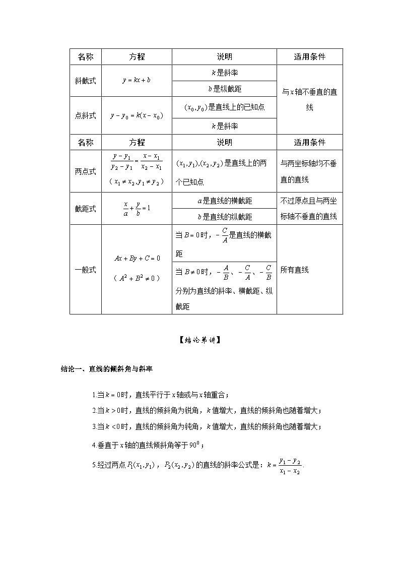 第49讲 直线的方程与第50讲 直线的位置关系-原卷版 第2页