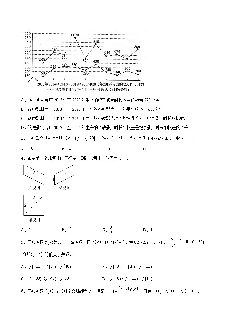 必刷卷03(甲卷理科)(原卷版)第2页