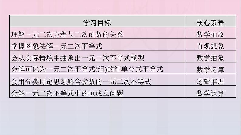 新教材2023年高中数学第2章一元二次函数方程和不等式2.3二次函数与一元二次方程不等式第1课时二次函数与一元二次方程不等式课件新人教A版必修第一册03