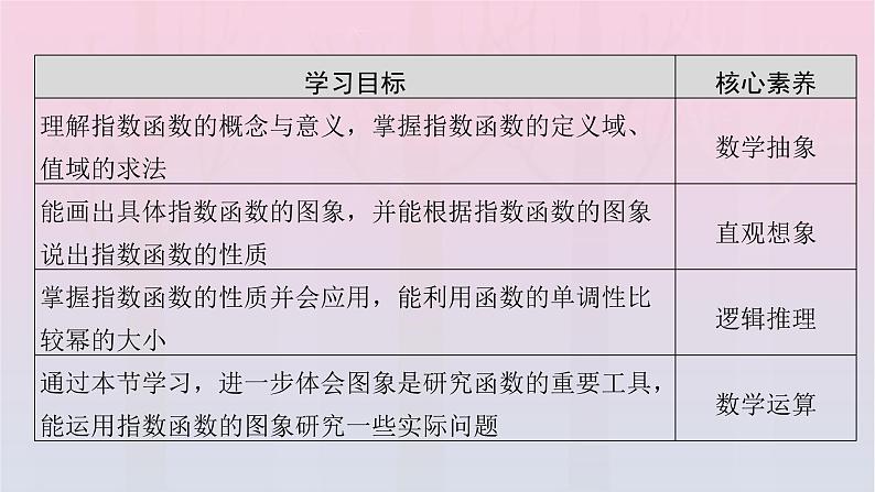 新教材2023年高中数学第4章指数函数与对数函数4.2指数函数4.2.1指数函数的概念课件新人教A版必修第一册第3页