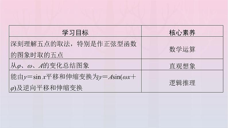新教材2023年高中数学第5章三角函数5.6函数y=Asinωx+φ课件新人教A版必修第一册第3页