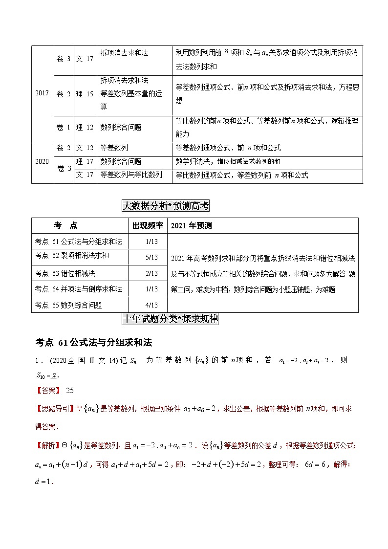 2011-2020年高考数学真题分专题训练 专题19 数列的求和问题(教师版含解析)02