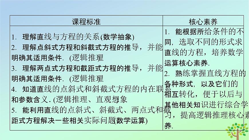 新教材2023年高中數(shù)學第1章直線與圓1直線與直線的方程1.3直線的方程第1課時直線方程的點斜式和兩點式課件北師大版選擇性必修第一冊第3頁
