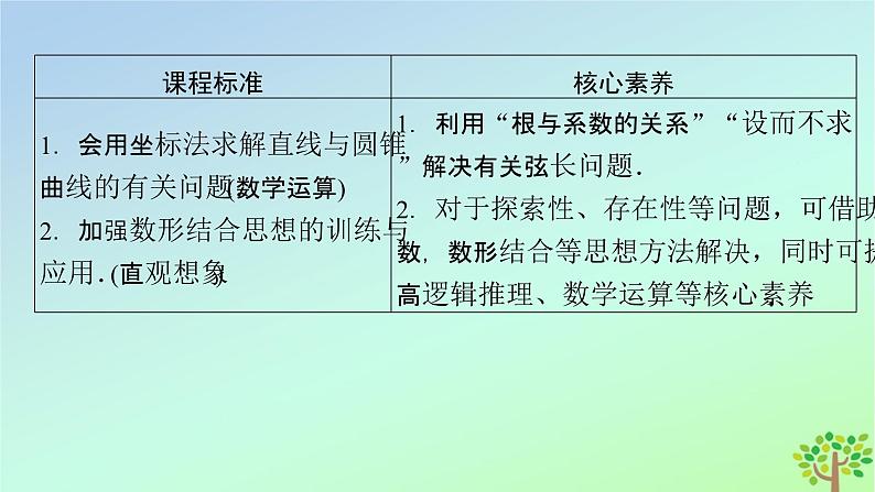 新教材2023年高中数学第2章圆锥曲线4直线与圆锥曲线的位置关系4.2直线与圆锥曲线的综合问题课件北师大版选择性必修第一册03