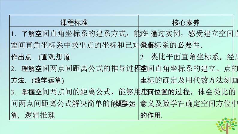 新教材2023年高中数学第3章空间向量与立体几何1空间直角坐标系课件北师大版选择性必修第一册03
