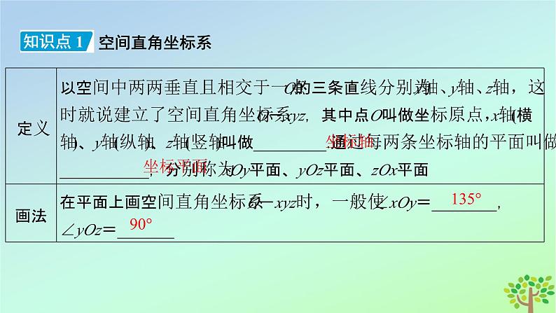 新教材2023年高中数学第3章空间向量与立体几何1空间直角坐标系课件北师大版选择性必修第一册06