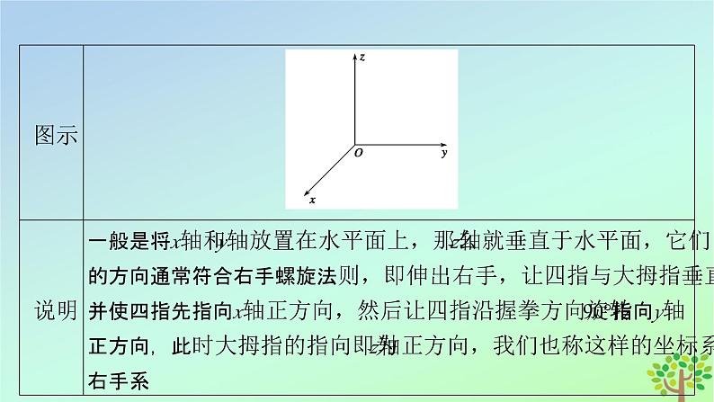 新教材2023年高中数学第3章空间向量与立体几何1空间直角坐标系课件北师大版选择性必修第一册07