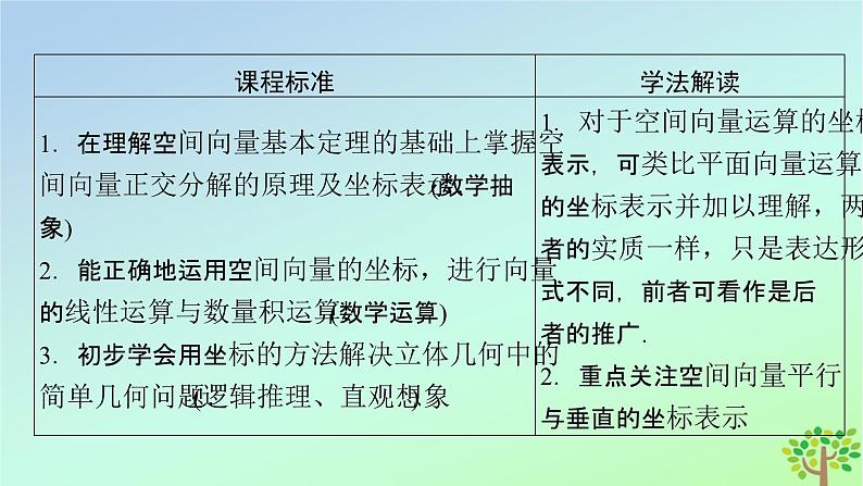 新教材2023年高中数学第3章空间向量与立体几何3空间向量基本定理及向量的直角坐标运算3.2空间向量运算的坐标表示及应用课件北师大版选择性必修第一册03