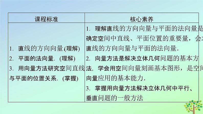 新教材2023年高中数学第3章空间向量与立体几何4向量在立体几何中的应用4.1直线的方向向量与平面的法向量4.2用向量方法讨论立体几何中的位置关系课件北师大版选择性必修第一册第3页