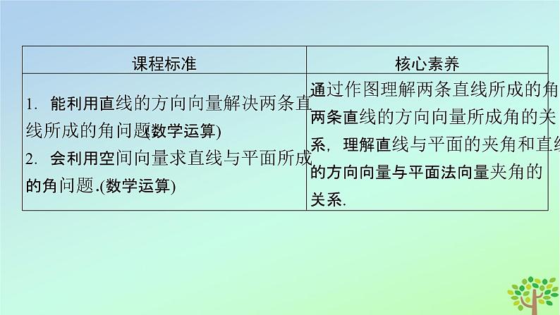 新教材2023年高中数学第3章空间向量与立体几何4向量在立体几何中的应用4.3用向量方法研究立体几何中的度量关系第1课时角直线与平面所成的角课件北师大版选择性必修第一册第3页