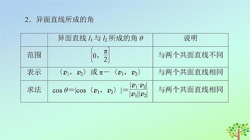 新教材2023年高中数学第3章空间向量与立体几何4向量在立体几何中的应用4.3用向量方法研究立体几何中的度量关系第1课时角直线与平面所成的角课件北师大版选择性必修第一册第8页