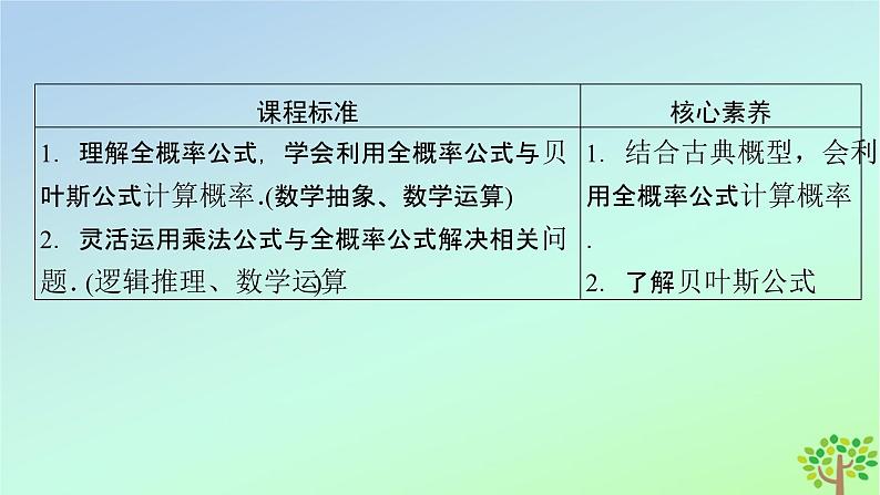 新教材2023年高中数学第6章概率1随机事件的条件概率1.3全概率公式课件北师大版选择性必修第一册03