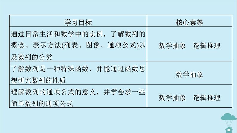 新教材2023年高中数学第四章数列4.1数列的概念第1课时数列的概念与简单表示法课件新人教A版选择性必修第二册05