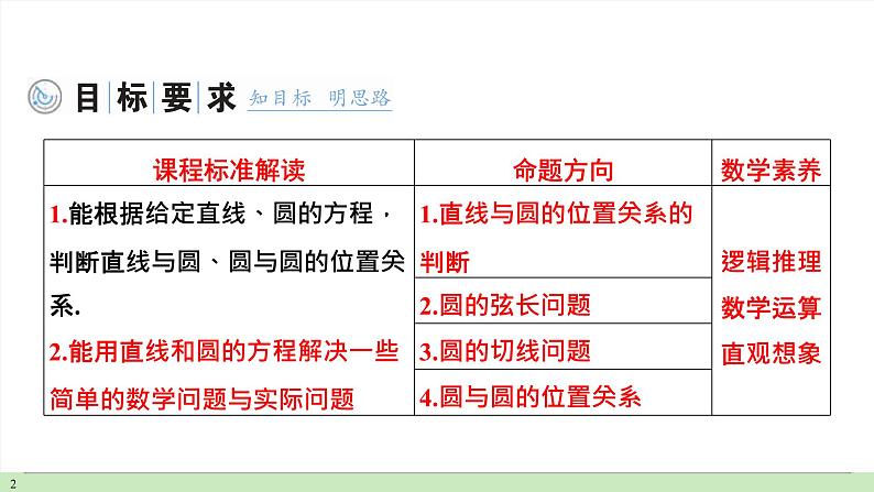 第4讲 直线与圆、圆与圆的位置关系课件PPT第2页