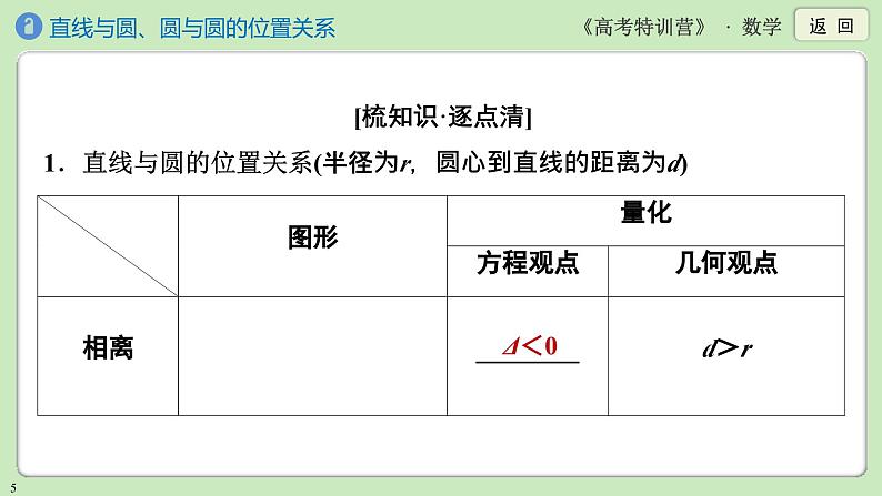 第4讲 直线与圆、圆与圆的位置关系课件PPT第5页
