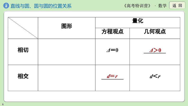第4讲 直线与圆、圆与圆的位置关系课件PPT第6页