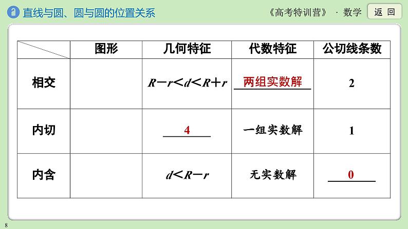 第4讲 直线与圆、圆与圆的位置关系课件PPT第8页