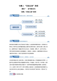 高考数学大课堂专题2“信息迁移”类型