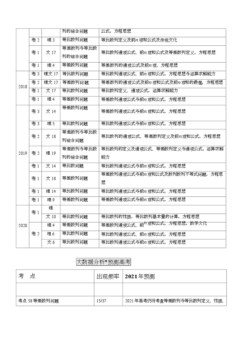 2011-2020年高考数学真题分专题训练 专题18 等差数列与等比数列(含解析)02