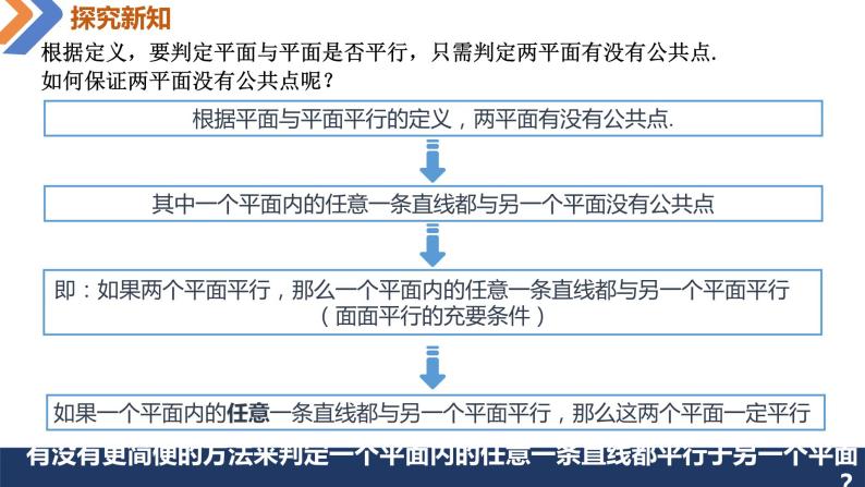 8.5.3平面与平面平行-高中数学同步精讲课件（人教A版2019必修第二册）05