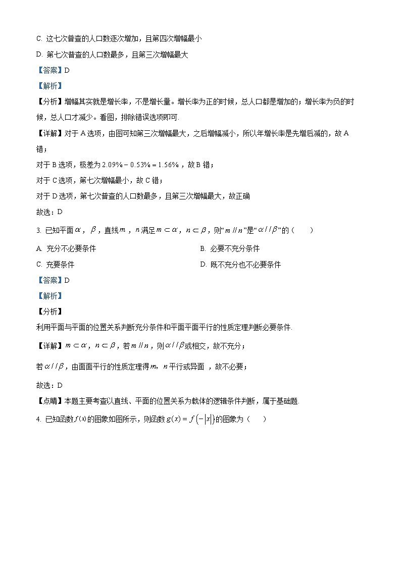 四川省成都市第十二中学(川大附中)2022-2023学年高三数学理科下学期三诊热身考试试题(Word版附解析)02