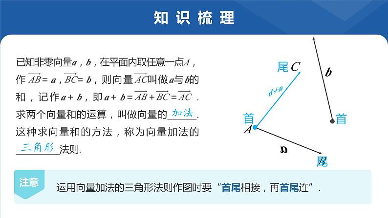 6.2.1向量的加法运算 课件-高一下学期数学人教A版(2019)必修第二册07