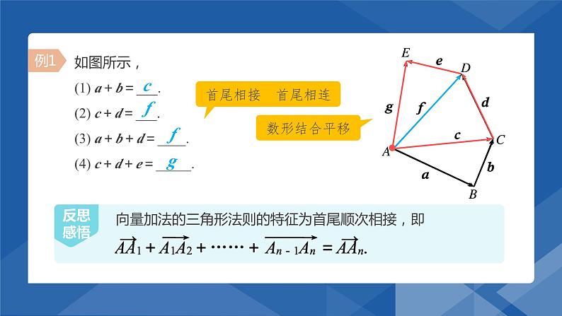 6.2.1向量的加法运算 课件-高一下学期数学人教A版(2019)必修第二册08