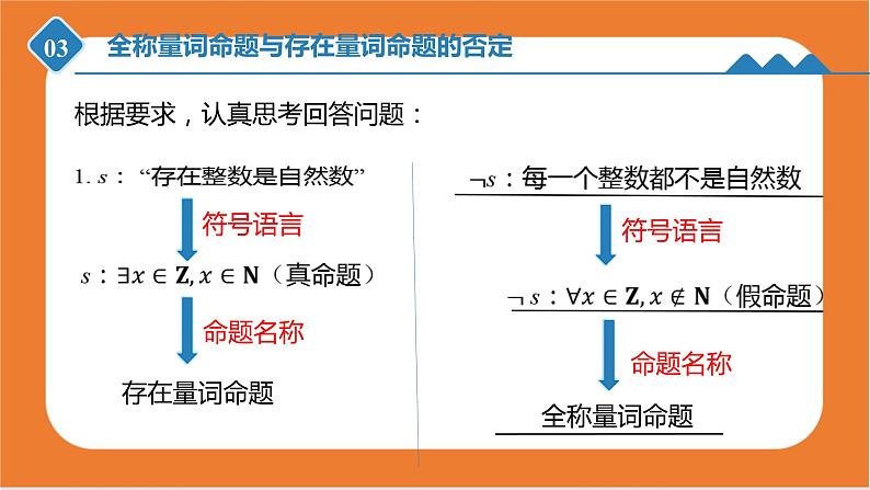 1.2.2 全称量词命题与存在量词命题的否定 课件-高一上学期数学人教B版(2019)必修第一册04