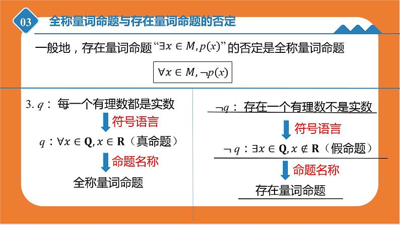 1.2.2 全称量词命题与存在量词命题的否定 课件-高一上学期数学人教B版(2019)必修第一册06