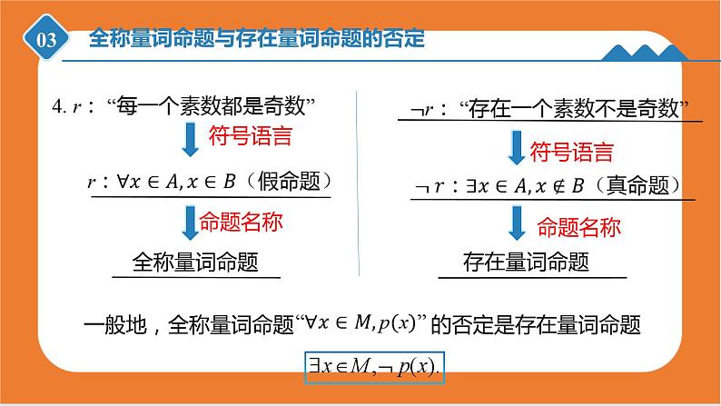 1.2.2 全称量词命题与存在量词命题的否定 课件-高一上学期数学人教B版(2019)必修第一册08