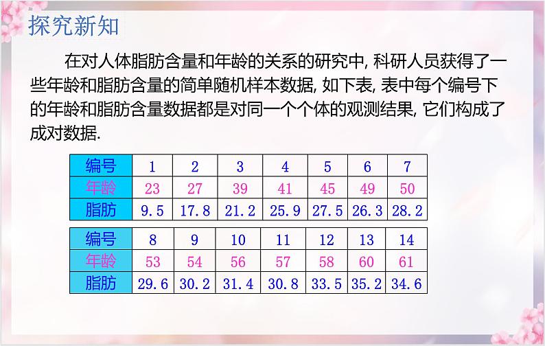 8.1.1变量的相关关系课件-2021-2022学年高二下学期数学人教A版(2019)选择性必修第三册04