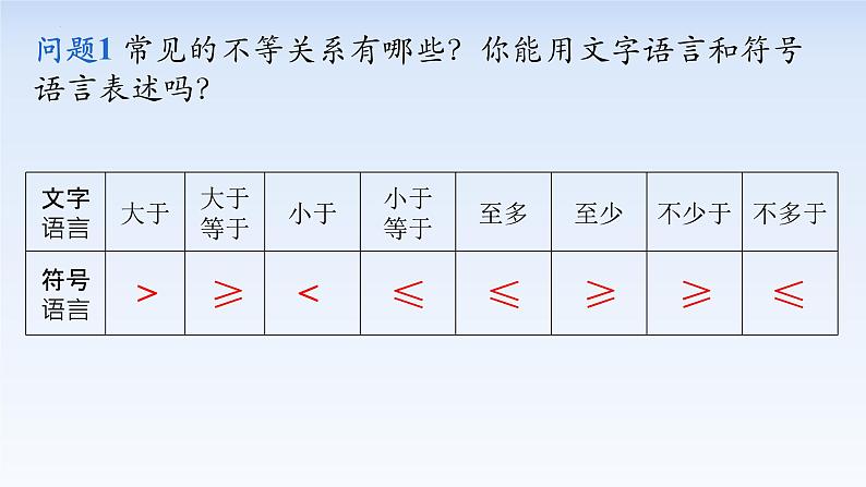 2.1等式性质与不等式性质 课件-高中数学人教A版(2019)必修第一册第3页