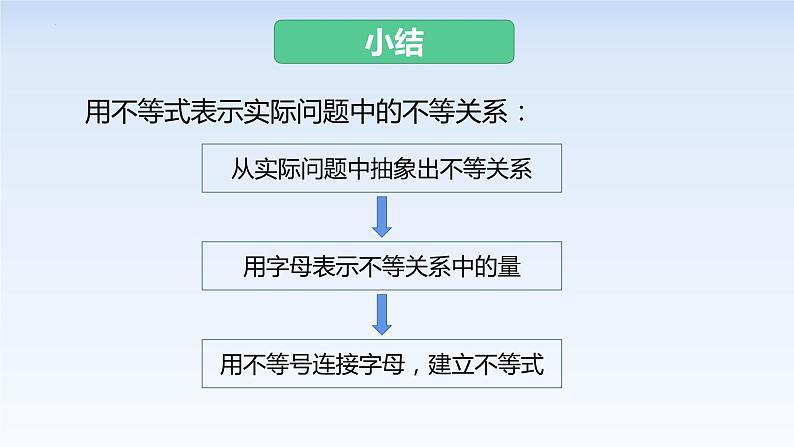 2.1等式性质与不等式性质 课件-高中数学人教A版(2019)必修第一册第6页