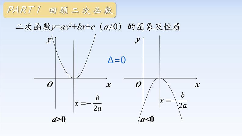 2.3二次函数与一元二次方程、不等式(第1课时) 课件-高中数学人教A版(2019)必修第一册第3页