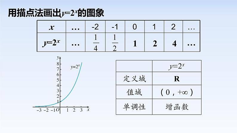 4.2.2指数函数的图象和性质 课件-高中数学人教A版(2019)必修第一册04