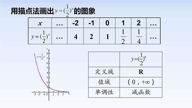 4.2.2指数函数的图象和性质 课件-高中数学人教A版(2019)必修第一册05